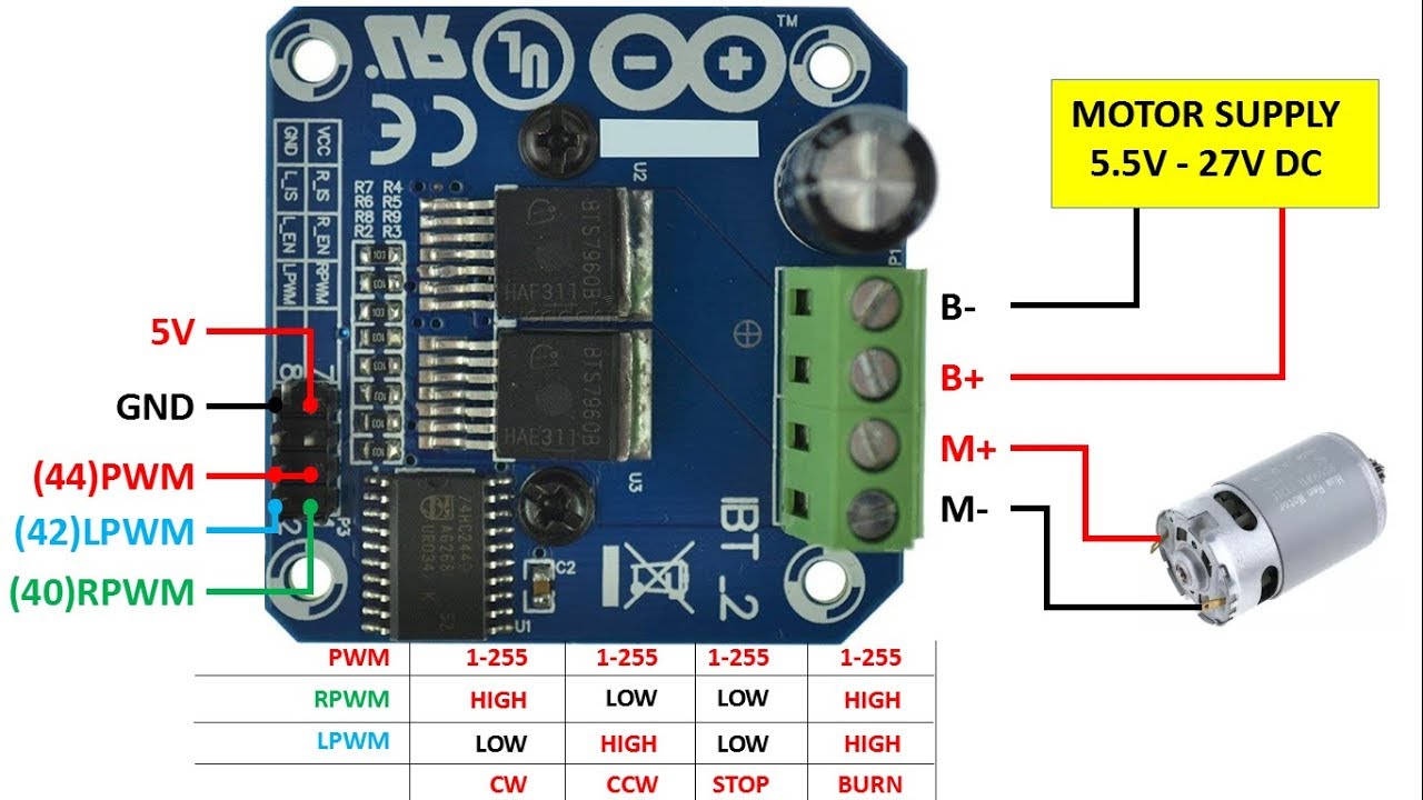 BTS7960 43A